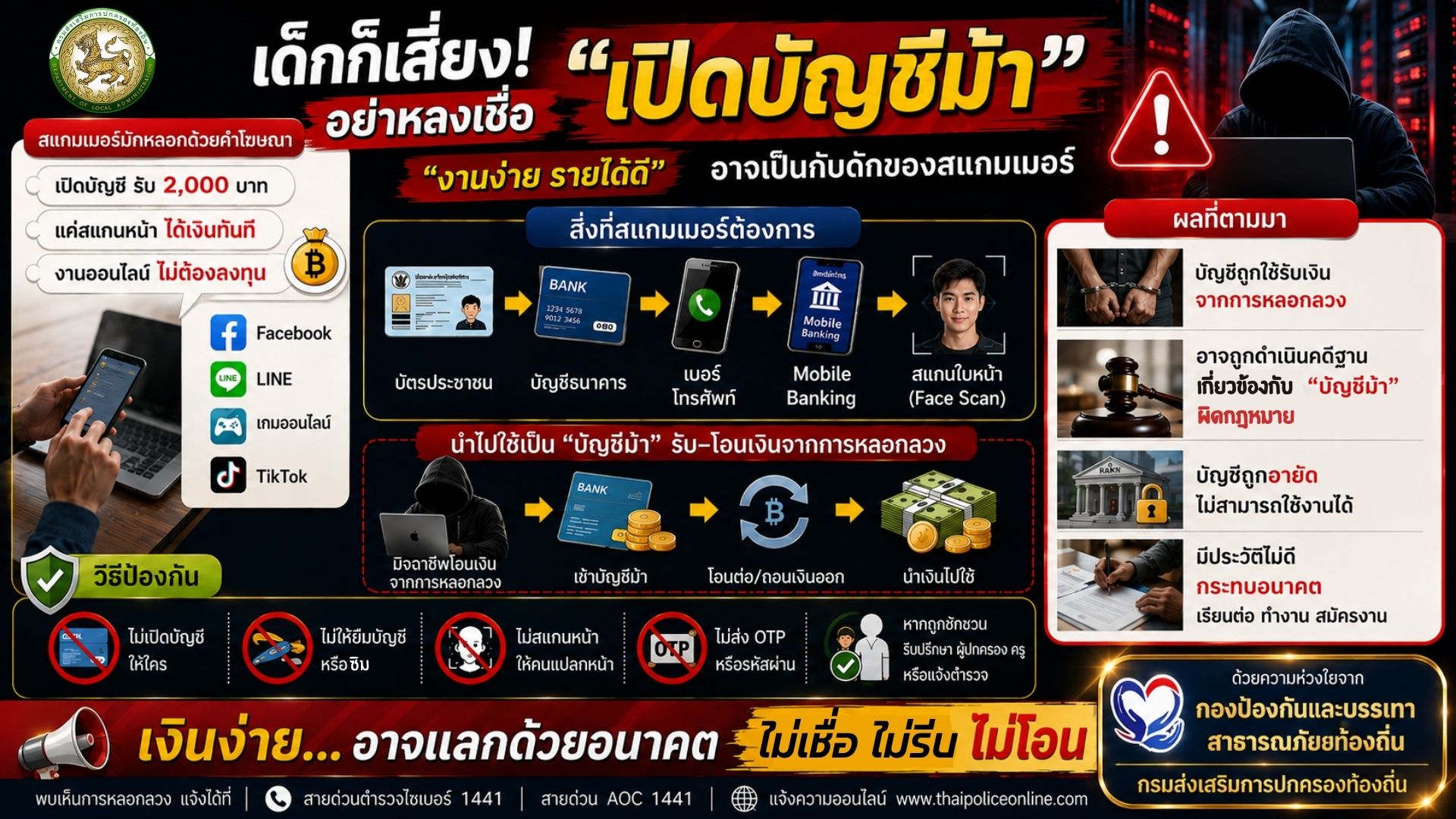 การสร้างความรู้ความเข้าใจเพื่อป้องกันการหลอกลวงทางออนไลน์ (Scammer)